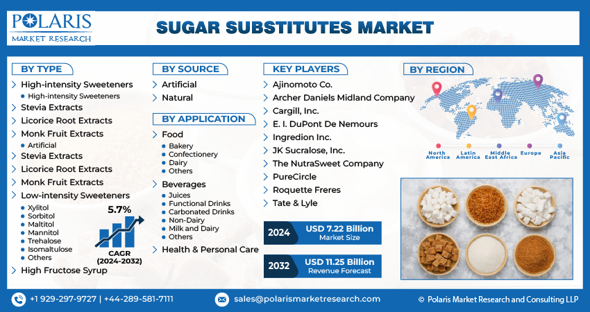  Sugar Substitute